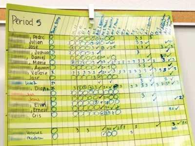Chart of student names and progress across objectives
